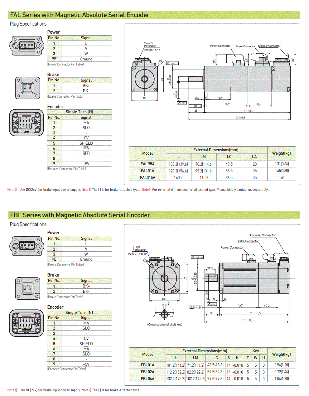 130 Flange,absolute encoder,without brake