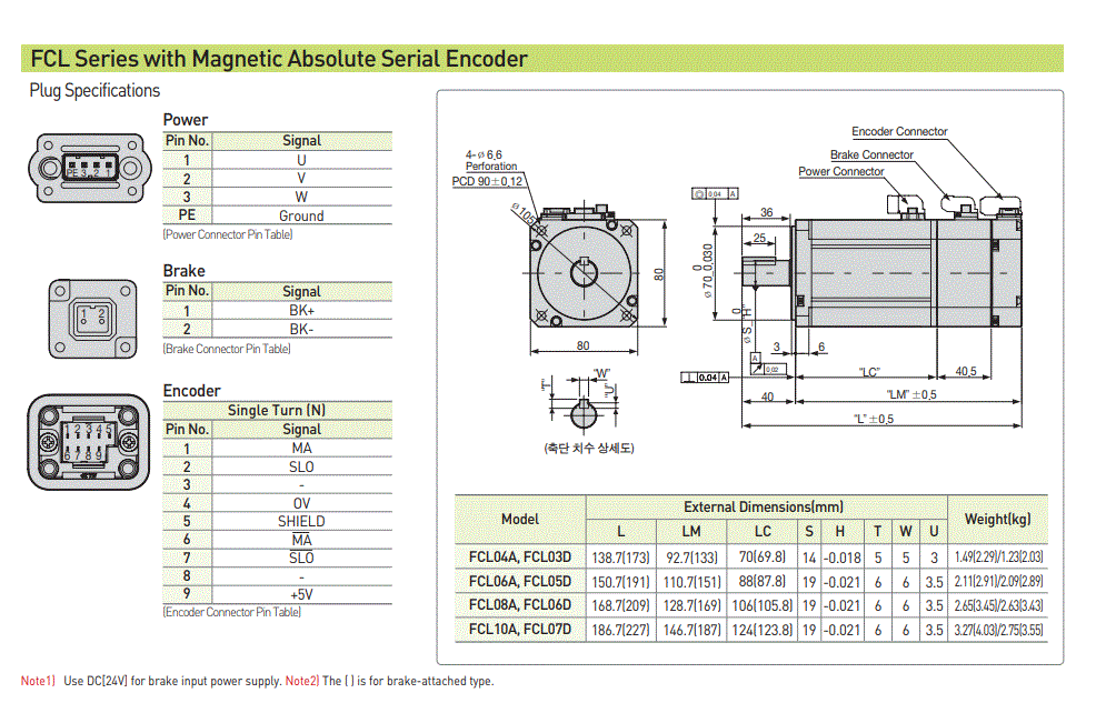 130 Flange,absolute encoder,with brake