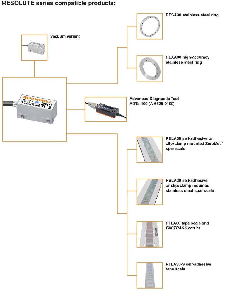 RESOLUTE readhead, Panasonic linear Model: RL-48P-AS-001-C-99-A
